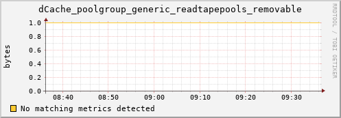 dolphin15.mgmt.grid.surfsara.nl dCache_poolgroup_generic_readtapepools_removable