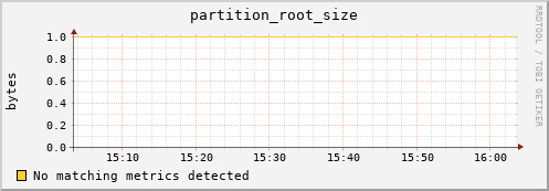 dolphin15.mgmt.grid.surfsara.nl partition_root_size