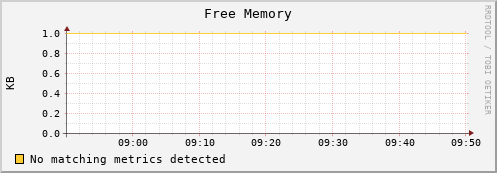 dolphin15.mgmt.grid.surfsara.nl mem_free