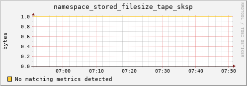 dolphin15.mgmt.grid.surfsara.nl namespace_stored_filesize_tape_sksp