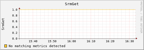 dolphin15.mgmt.grid.surfsara.nl SrmGet