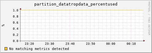 dolphin15.mgmt.grid.surfsara.nl partition_datatropdata_percentused