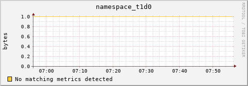 dolphin15.mgmt.grid.surfsara.nl namespace_t1d0