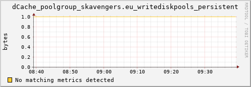 dolphin15.mgmt.grid.surfsara.nl dCache_poolgroup_skavengers.eu_writediskpools_persistent