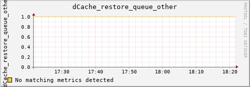 dolphin15.mgmt.grid.surfsara.nl dCache_restore_queue_other