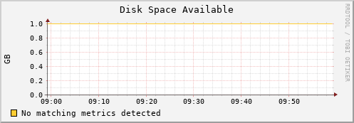 dolphin15.mgmt.grid.surfsara.nl disk_free