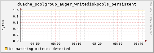 dolphin15.mgmt.grid.surfsara.nl dCache_poolgroup_auger_writediskpools_persistent