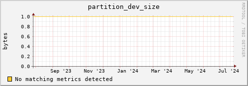dolphin15.mgmt.grid.surfsara.nl partition_dev_size
