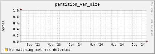 dolphin15.mgmt.grid.surfsara.nl partition_var_size