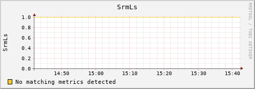 dolphin16.mgmt.grid.surfsara.nl SrmLs