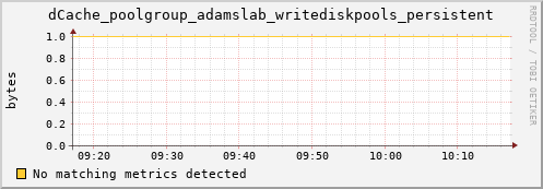 dolphin16.mgmt.grid.surfsara.nl dCache_poolgroup_adamslab_writediskpools_persistent