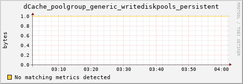 dolphin16.mgmt.grid.surfsara.nl dCache_poolgroup_generic_writediskpools_persistent