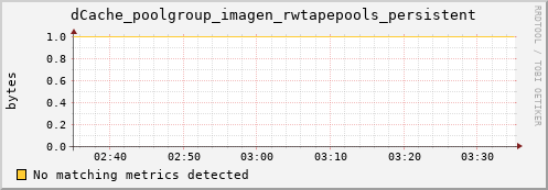 dolphin16.mgmt.grid.surfsara.nl dCache_poolgroup_imagen_rwtapepools_persistent