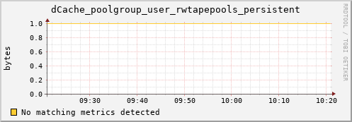 dolphin16.mgmt.grid.surfsara.nl dCache_poolgroup_user_rwtapepools_persistent