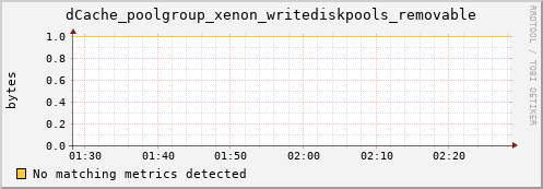 dolphin16.mgmt.grid.surfsara.nl dCache_poolgroup_xenon_writediskpools_removable