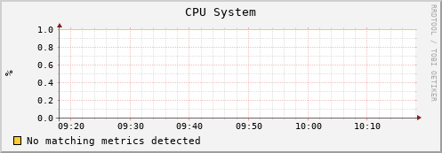 dolphin16.mgmt.grid.surfsara.nl cpu_system