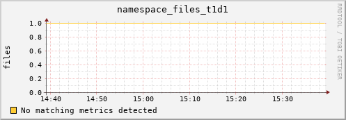 dolphin16.mgmt.grid.surfsara.nl namespace_files_t1d1