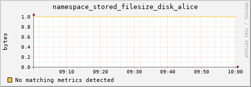 dolphin16.mgmt.grid.surfsara.nl namespace_stored_filesize_disk_alice