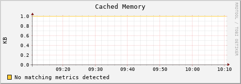 dolphin16.mgmt.grid.surfsara.nl mem_cached