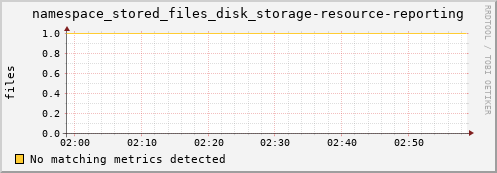 dolphin16.mgmt.grid.surfsara.nl namespace_stored_files_disk_storage-resource-reporting