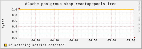 dolphin16.mgmt.grid.surfsara.nl dCache_poolgroup_sksp_readtapepools_free