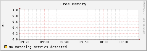 dolphin16.mgmt.grid.surfsara.nl mem_free