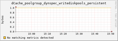 dolphin16.mgmt.grid.surfsara.nl dCache_poolgroup_dynspec_writediskpools_persistent
