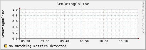 dolphin16.mgmt.grid.surfsara.nl SrmBringOnline