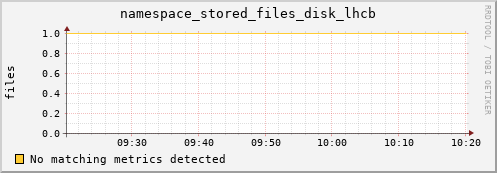 dolphin16.mgmt.grid.surfsara.nl namespace_stored_files_disk_lhcb