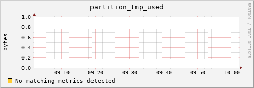 dolphin16.mgmt.grid.surfsara.nl partition_tmp_used