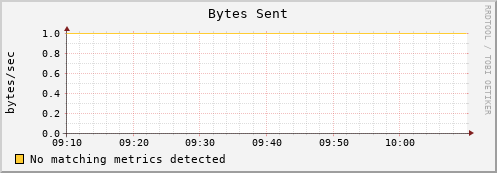 dolphin16.mgmt.grid.surfsara.nl bytes_out