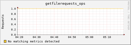 dolphin16.mgmt.grid.surfsara.nl getfilerequests_ops