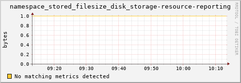 dolphin16.mgmt.grid.surfsara.nl namespace_stored_filesize_disk_storage-resource-reporting