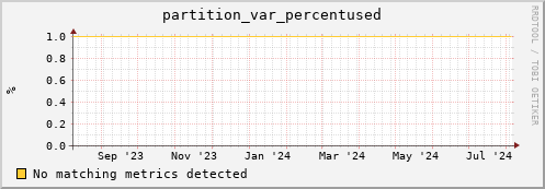 dolphin16.mgmt.grid.surfsara.nl partition_var_percentused