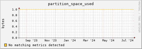 dolphin16.mgmt.grid.surfsara.nl partition_space_used