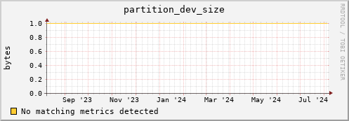 dolphin16.mgmt.grid.surfsara.nl partition_dev_size