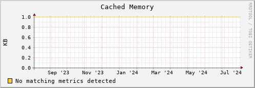 dolphin16.mgmt.grid.surfsara.nl mem_cached