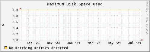 dolphin16.mgmt.grid.surfsara.nl part_max_used