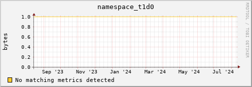 dolphin16.mgmt.grid.surfsara.nl namespace_t1d0