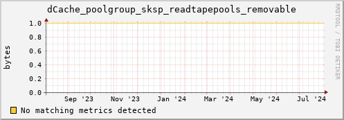dolphin16.mgmt.grid.surfsara.nl dCache_poolgroup_sksp_readtapepools_removable