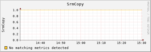 dolphin2.mgmt.grid.surfsara.nl SrmCopy