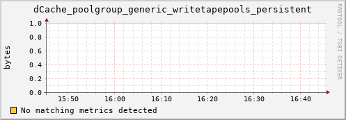 dolphin2.mgmt.grid.surfsara.nl dCache_poolgroup_generic_writetapepools_persistent