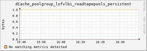 dolphin2.mgmt.grid.surfsara.nl dCache_poolgroup_lofvlbi_readtapepools_persistent