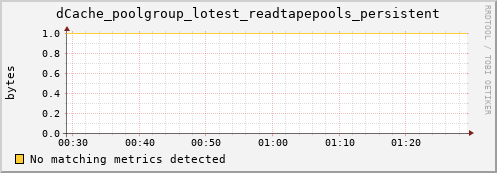 dolphin2.mgmt.grid.surfsara.nl dCache_poolgroup_lotest_readtapepools_persistent