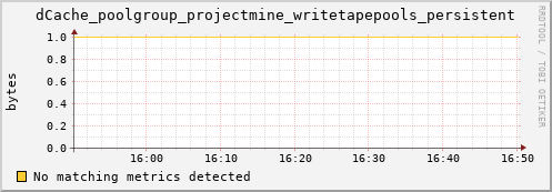 dolphin2.mgmt.grid.surfsara.nl dCache_poolgroup_projectmine_writetapepools_persistent