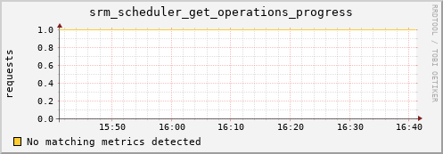 dolphin2.mgmt.grid.surfsara.nl srm_scheduler_get_operations_progress