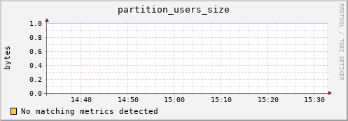 dolphin2.mgmt.grid.surfsara.nl partition_users_size