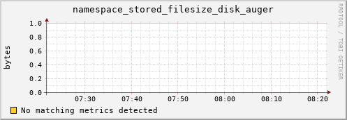 dolphin2.mgmt.grid.surfsara.nl namespace_stored_filesize_disk_auger