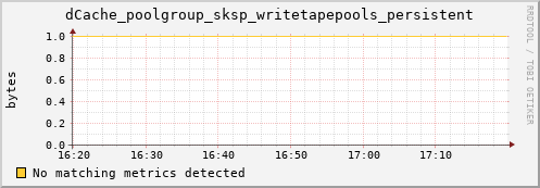 dolphin2.mgmt.grid.surfsara.nl dCache_poolgroup_sksp_writetapepools_persistent