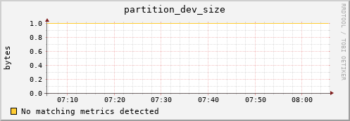 dolphin2.mgmt.grid.surfsara.nl partition_dev_size